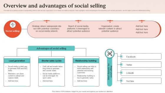 Virtual Sales Strategies For Business Overview And Advantages Of Social Selling Strategy SS V Virtual Sales Strategies For Business Overview And Advantages Of Social Selling Strategy SS V