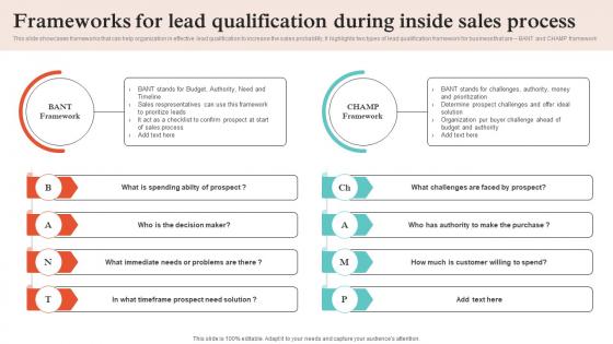 Virtual Sales Strategies Frameworks For Lead Qualification During Inside Strategy SS V Virtual Sales Strategies Frameworks For Lead Qualification During Inside Strategy SS V