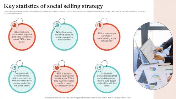 Virtual Sales Strategies Key Statistics Of Social Selling Strategy SS V Virtual Sales Strategies Key Statistics Of Social Selling Strategy SS V