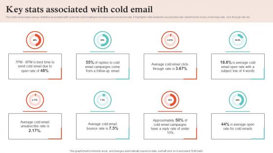 Virtual Sales Strategies Key Stats Associated With Cold Email Strategy SS V