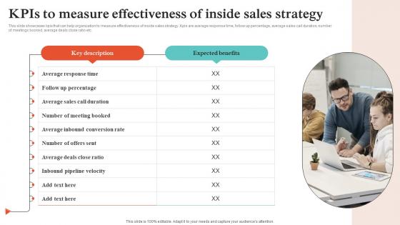 Virtual Sales Strategies Kpis To Measure Effectiveness Of Inside Sales Strategy SS V