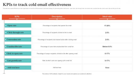 Virtual Sales Strategies Kpis To Track Cold Email Effectiveness Strategy SS V