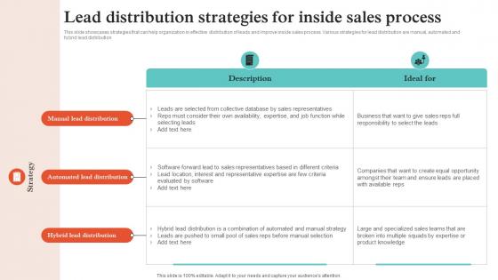 Virtual Sales Strategies Lead Distribution Strategies For Inside Sales Strategy SS V Virtual Sales Strategies Lead Distribution Strategies For Inside Sales Strategy SS V