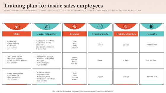 Virtual Sales Strategies Training Plan For Inside Sales Employees Strategy SS V Virtual Sales Strategies Training Plan For Inside Sales Employees Strategy SS V