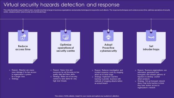 Virtual Security Hazards Detection And Response Topics Pdf