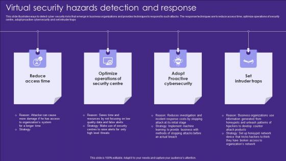 Virtual Security Hazards Detection And Response Topics Pdf Virtual Security Hazards Detection And Response Topics Pdf