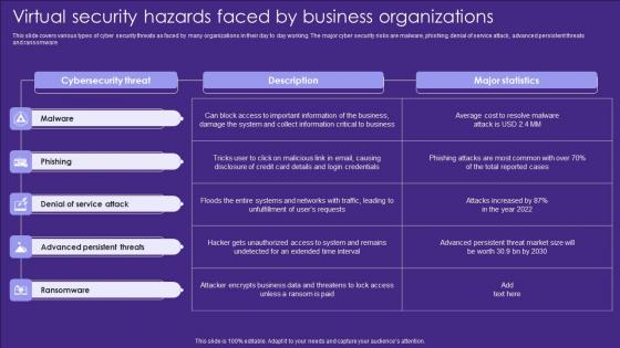 Virtual Security Hazards Faced By Business Organizations Sample Pdf