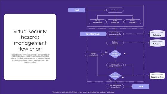 Virtual Security Hazards Management Flow Chart Infographics Pdf Virtual Security Hazards Management Flow Chart Infographics Pdf