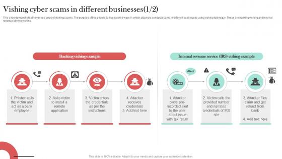 Vishing Cyber Scams In Different Businesses Man In The Middle Phishing IT Vishing Cyber Scams In Different Businesses Man In The Middle Phishing IT