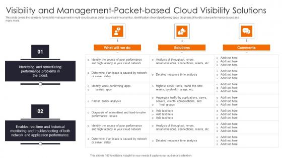 Visibility Management Packet Enhancing Workload Efficiency Through Cloud Architecture Elements Pdf