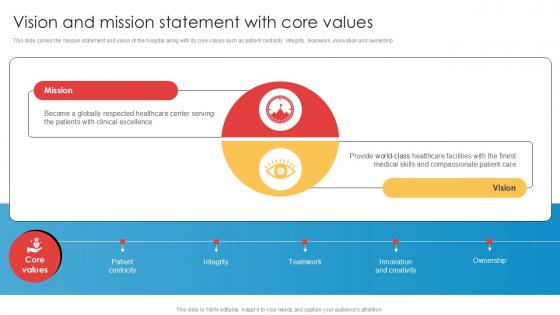 Vision And Mission Statement With Core Values Implementation Of Online Ppt Sample Vision And Mission Statement With Core Values Implementation Of Online Ppt Sample