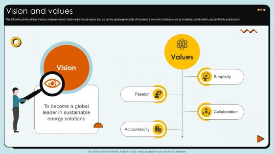 Vision And Values Wind Turbines Manufacturer Company Profile CP SS V