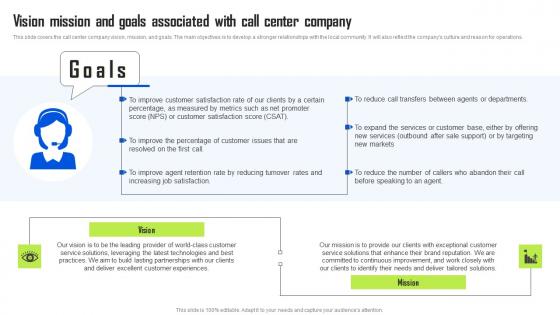 Vision Mission And Goals Associated With Call Center BPO Center Business Plan Mockup Pdf