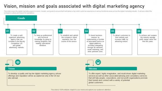 Vision Mission And Goals Associated With Digital Marketing Business Information Pdf