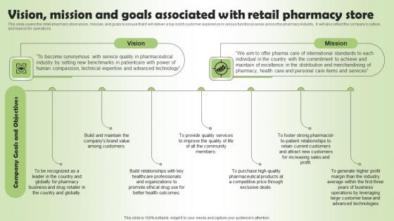 Vision Mission And Goals Associated With Retail Pharmacy Business Plan Go To Market Strategy Topics Pdf