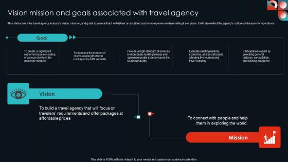 Vision Mission And Goals Associated With Travel Agency Cultural Travel Agency Business Plan Graphics Pdf