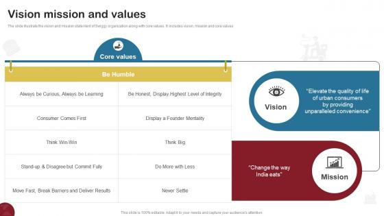 Vision Mission And Values Food Delivery Company Profile CP SS V