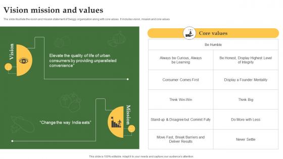 Vision Mission And Values Grocery Delivery Company Profile CP SS V Vision Mission And Values Grocery Delivery Company Profile CP SS V