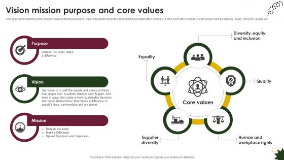 Vision Mission Purpose And Core Values Beverage Company Profile CP SS V Vision Mission Purpose And Core Values Beverage Company Profile CP SS V