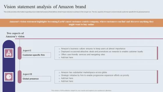 Vision Statement Analysis Of Amazon Brand Amazons Journey For Becoming Demonstration PDF