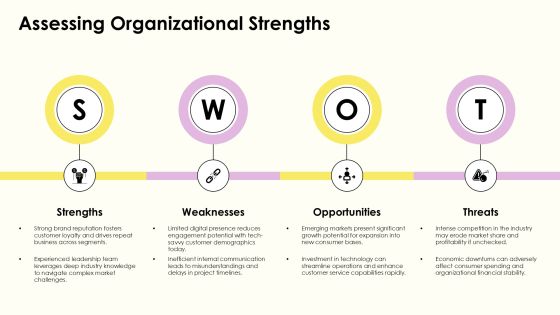Vision Statement Creation Workshop PPT Sample AT Slide10