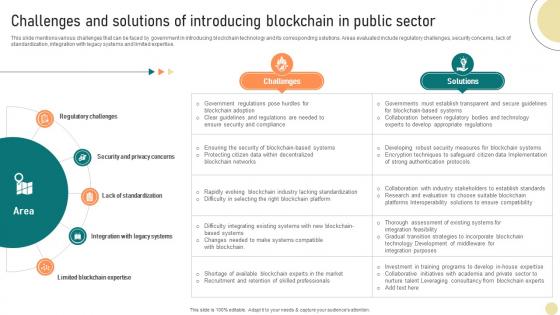 Visionary Guide To Blockchain Challenges And Solutions Of Introducing Blockchain BCT SS V Visionary Guide To Blockchain Challenges And Solutions Of Introducing Blockchain BCT SS V