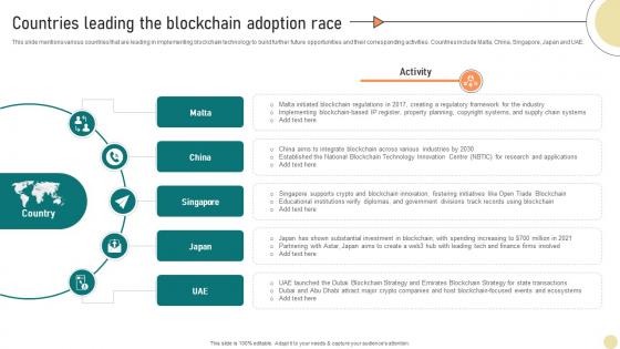Visionary Guide To Blockchain Countries Leading The Blockchain Adoption Race BCT SS V Visionary Guide To Blockchain Countries Leading The Blockchain Adoption Race BCT SS V