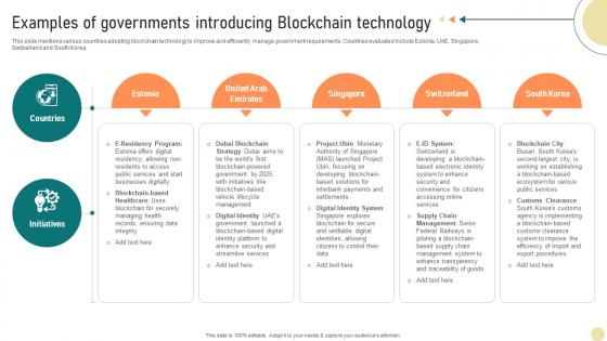 Visionary Guide To Blockchain Examples Of Governments Introducing Blockchain BCT SS V Visionary Guide To Blockchain Examples Of Governments Introducing Blockchain BCT SS V
