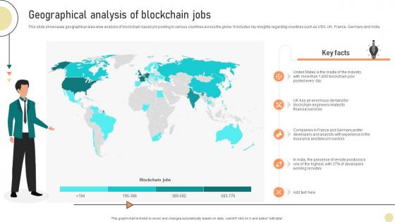 Visionary Guide To Blockchain Geographical Analysis Of Blockchain Jobs BCT SS V Visionary Guide To Blockchain Geographical Analysis Of Blockchain Jobs BCT SS V
