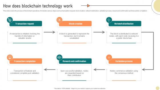 Visionary Guide To Blockchain How Does Blockchain Technology Work BCT SS V