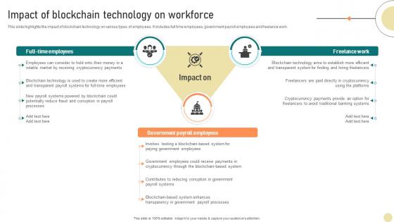 Visionary Guide To Blockchain Impact Of Blockchain Technology On Workforce BCT SS V