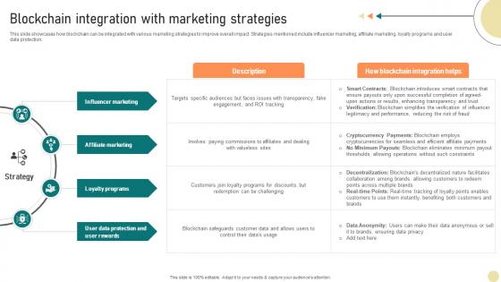 Visionary Guide To Blockchain Integration With Marketing Strategies BCT SS V Visionary Guide To Blockchain Integration With Marketing Strategies BCT SS V