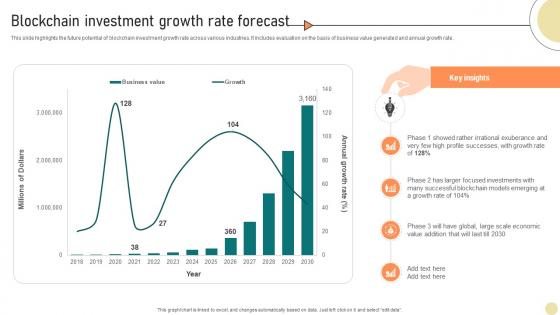 Visionary Guide To Blockchain Investment Growth Rate Forecast BCT SS V