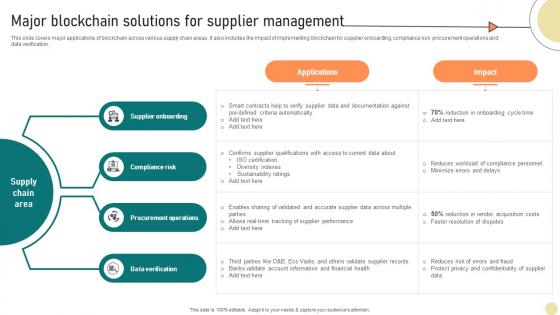 Visionary Guide To Blockchain Major Blockchain Solutions For Supplier Management BCT SS V Visionary Guide To Blockchain Major Blockchain Solutions For Supplier Management BCT SS V