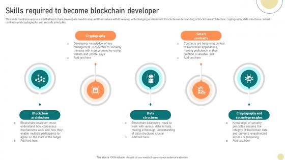 Visionary Guide To Blockchain Skills Required To Become Blockchain Developer BCT SS V Visionary Guide To Blockchain Skills Required To Become Blockchain Developer BCT SS V