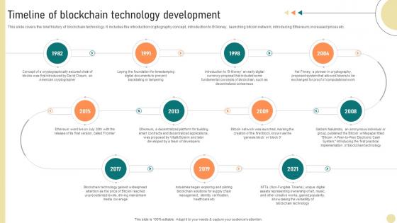 Visionary Guide To Blockchain Timeline Of Blockchain Technology Development BCT SS V