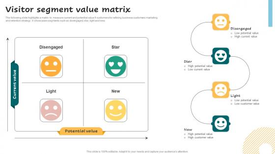 Visitor Segment Value Matrix Successful Guide For Market Segmentation Portrait Pdf