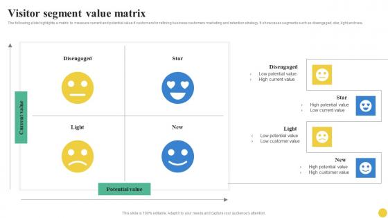 Visitor Segment Value Matrix User Segmentation Pictures Pdf