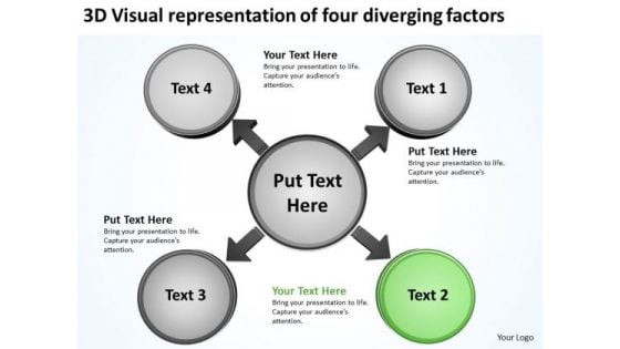Visual Representation Of Four Diverging Factors Circular Motion Diagram PowerPoint Templates
