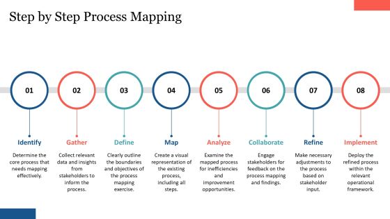 Visualize Business Processes Using Block Framework PPT Structure AT Slide11