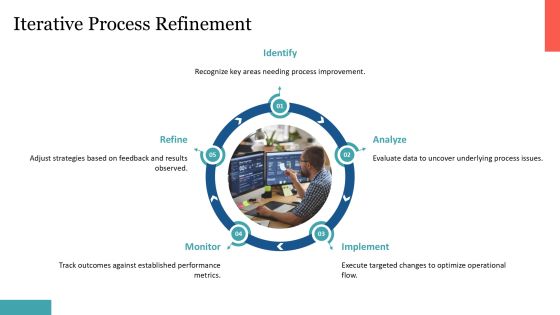 Visualize Business Processes Using Block Framework PPT Structure AT Slide15