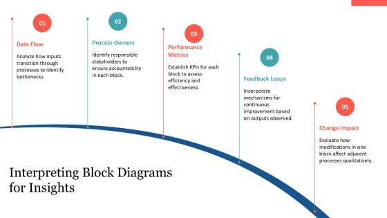 Visualize Business Processes Using Block Framework PPT Structure AT Slide19