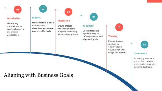 Visualize Business Processes Using Block Framework PPT Structure AT Slide21