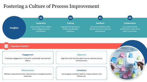 Visualize Business Processes Using Block Framework PPT Structure AT Slide23