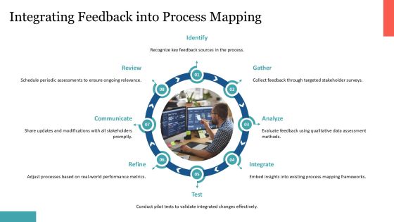 Visualize Business Processes Using Block Framework PPT Structure AT Slide24