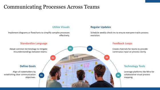 Visualize Business Processes Using Block Framework PPT Structure AT Slide27