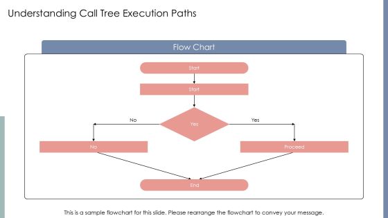 Visualize Call Tree Execution Paths PPT Information AT Slide04