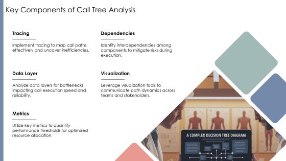 Visualize Call Tree Execution Paths PPT Information AT Slide05