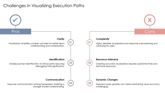 Visualize Call Tree Execution Paths PPT Information AT Slide06