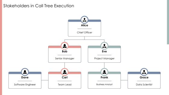 Visualize Call Tree Execution Paths PPT Information AT Slide08